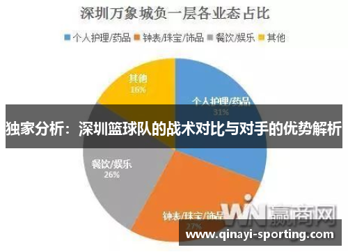 独家分析：深圳篮球队的战术对比与对手的优势解析